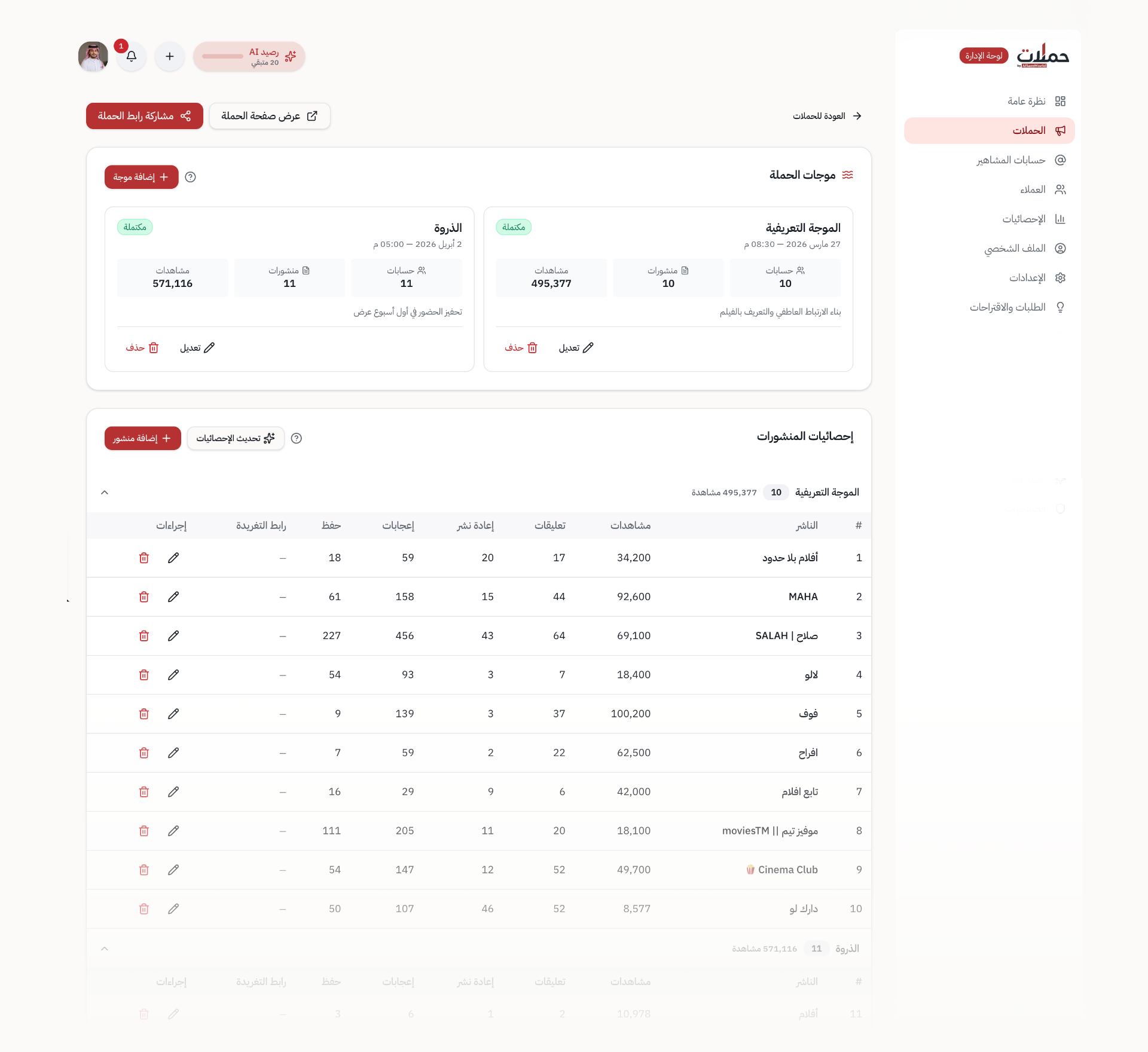 معاينة لوحة إدارة الحملات